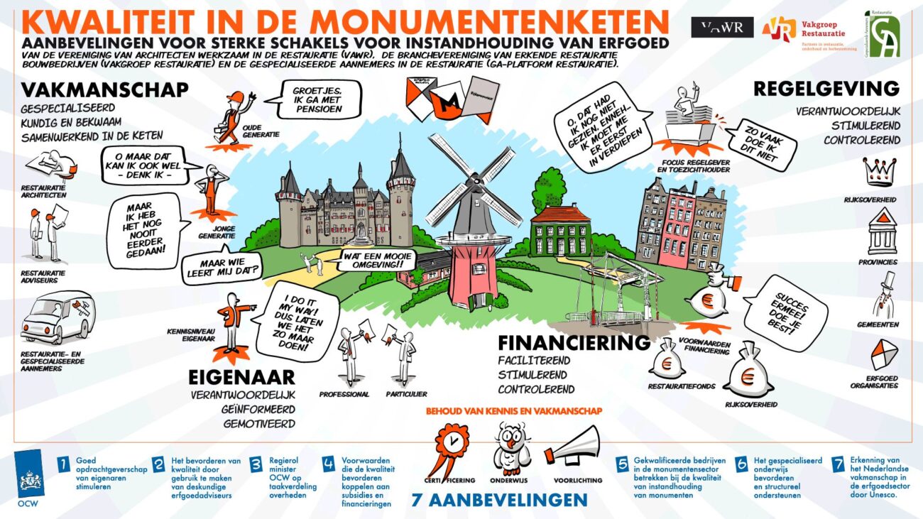 monumentenketen
